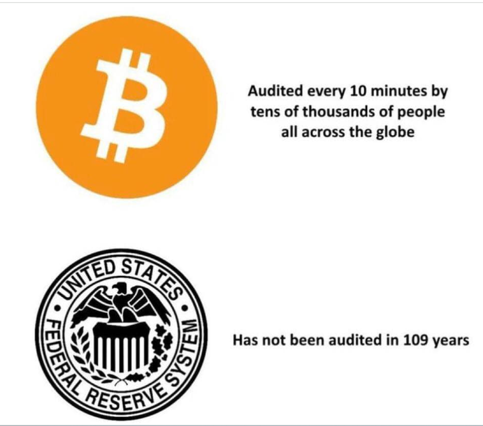 audited