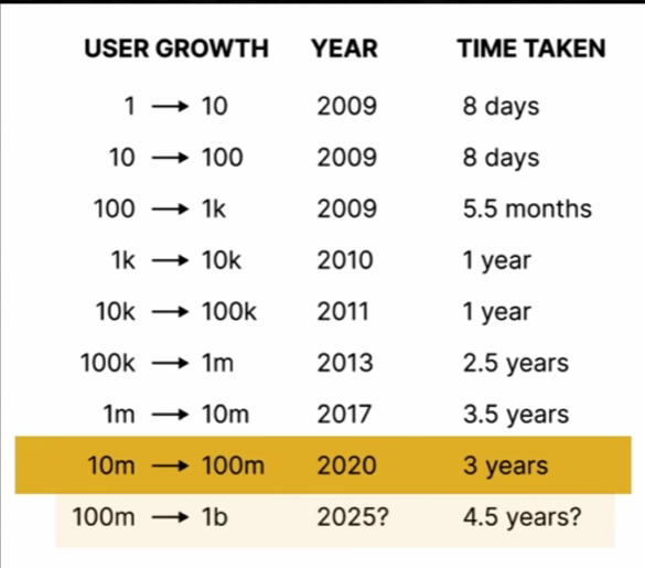 btc users