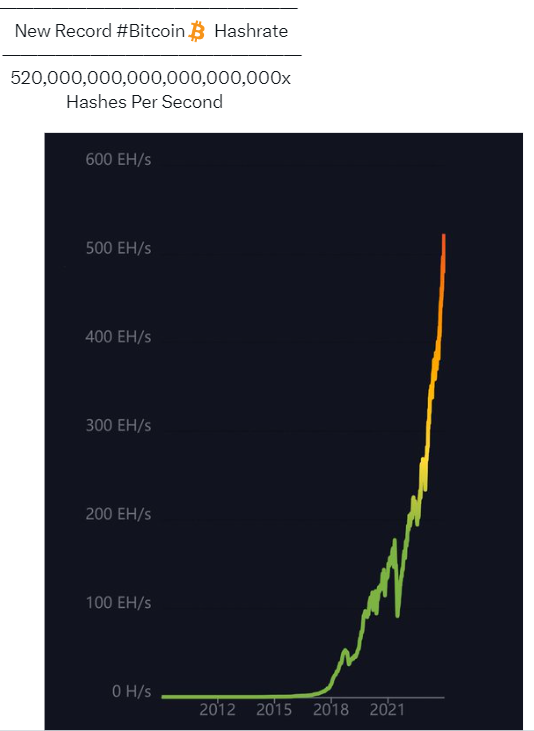 hashrate2