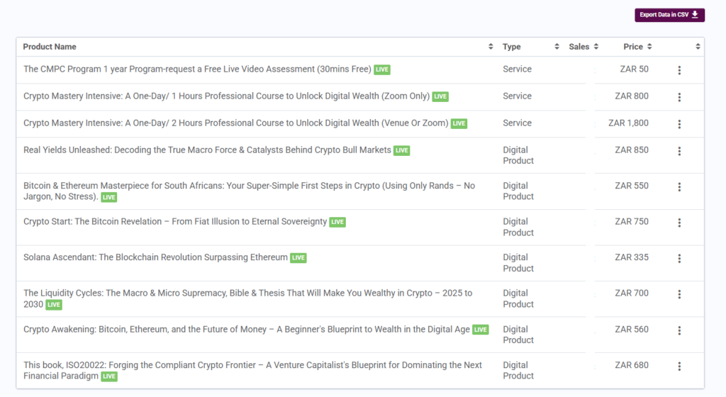 ACTIVE BOOKS ON THE eSTORE